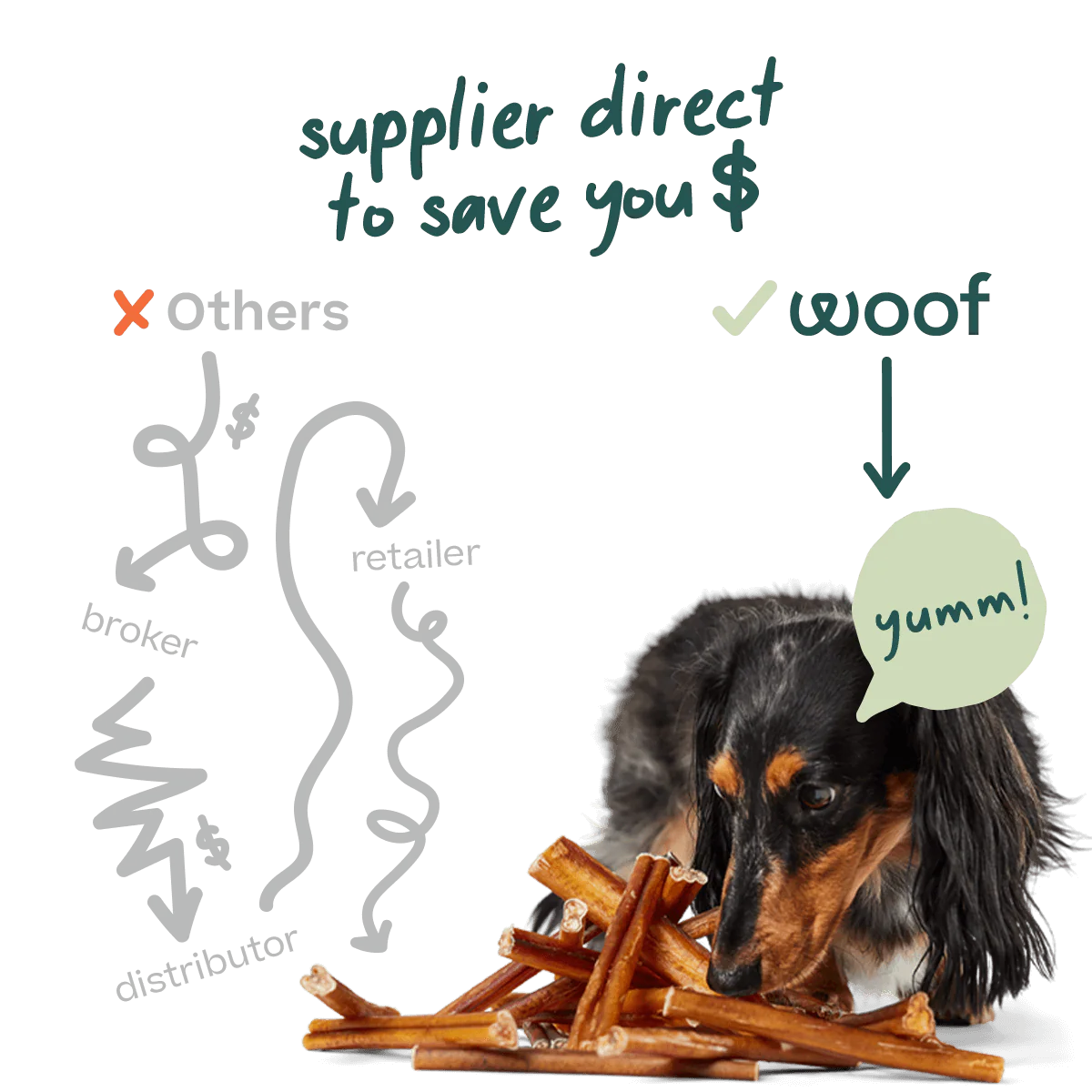 Free Range Bully Sticks - Image 5